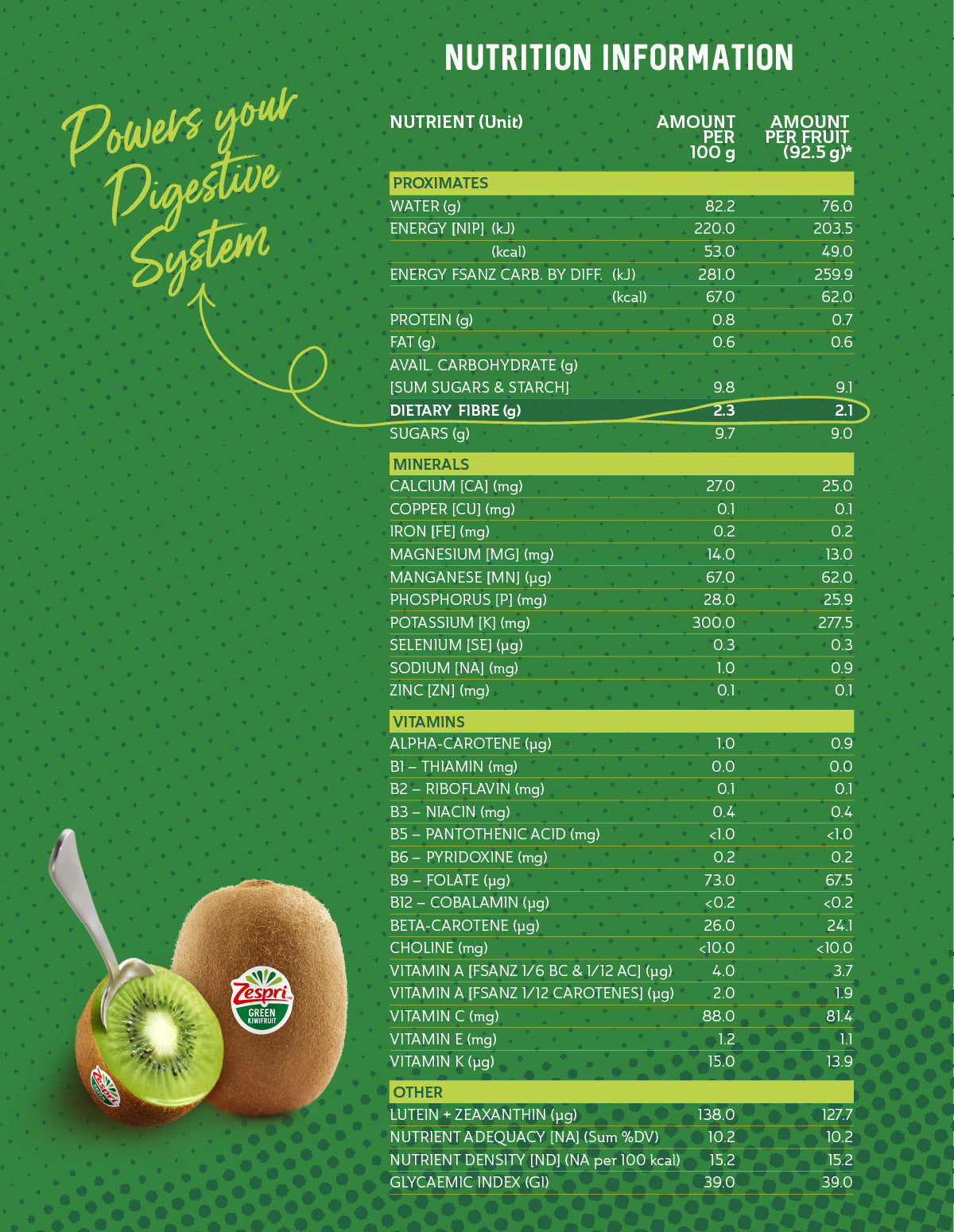 New Zealand Zespri Kiwi Hijau (5 biji)